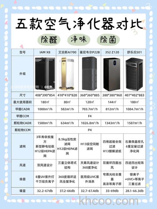 空气净化器什么品牌好 空气净化器品牌推荐【详细介绍】
