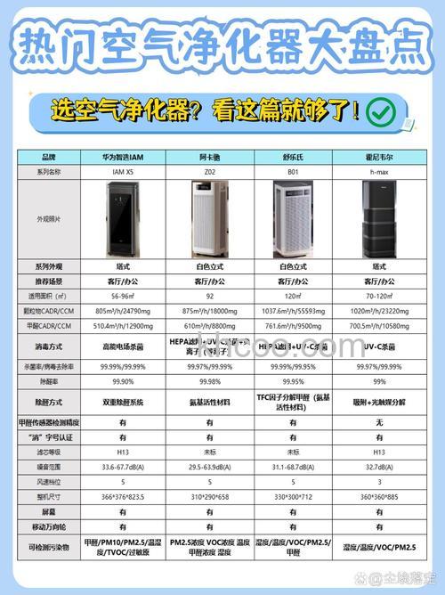 空气净化器哪个牌子好 空气净化器品牌推荐【详解】
