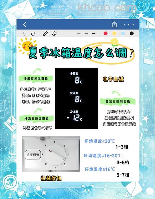 夏天冰箱调几度制冷效果最好 冰箱夏天温度调几度合适【详解】