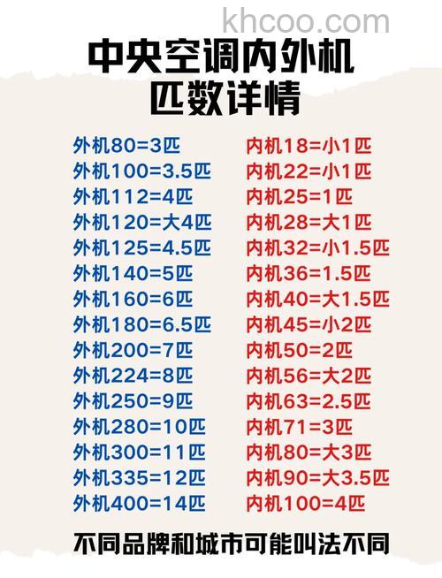 中央空调型号与匹数对照表 择适合自家使用的空调【详解】