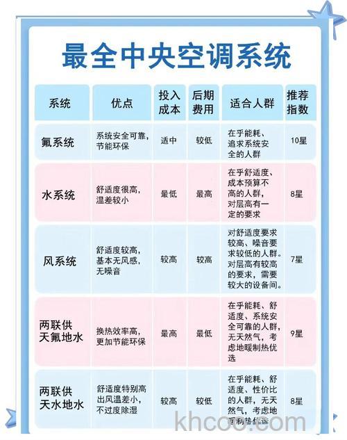 中央空调能耗比和APF有什么区别 中央空调能耗比和APF的区别与重要性【详解】
