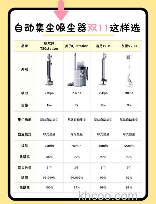 酒店专用吸尘器怎么样 酒店专用吸尘器特点介绍【详解】