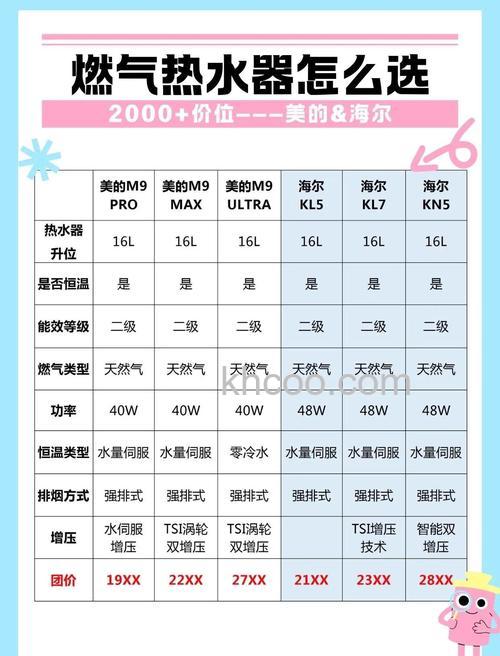 燃气热水器容量如何选择 燃气热水器容量的选择技巧【详解】