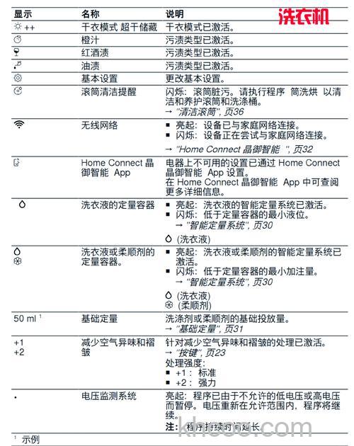 博世洗衣机不洗涤是什么原因 博世洗衣机不洗涤原因及解决方法【详解】