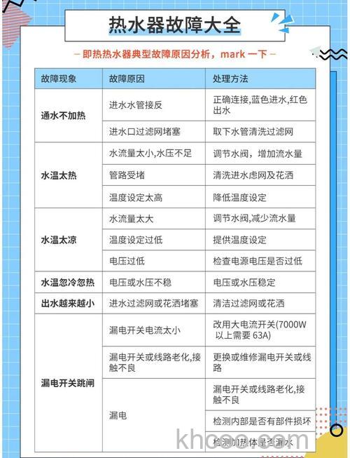 热水器F50故障代码是什么含义 热水器F50故障代码含义及解决方法【详解】