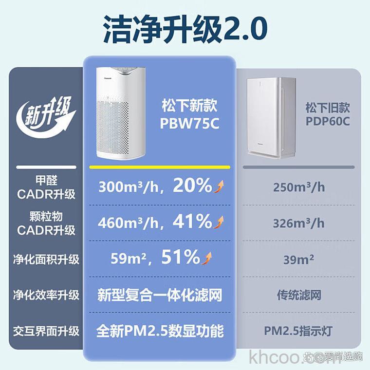 空气净化器哪个好 松下空气净化器怎么样【详解】