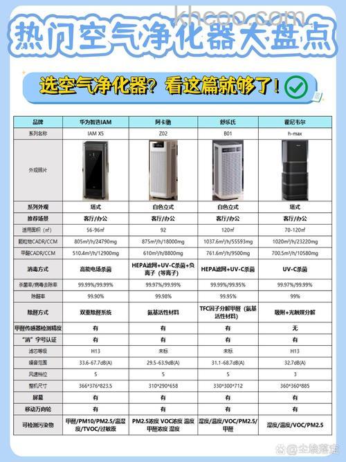 空气净化器哪个好 空气净化器品牌推荐【详解】(46764)