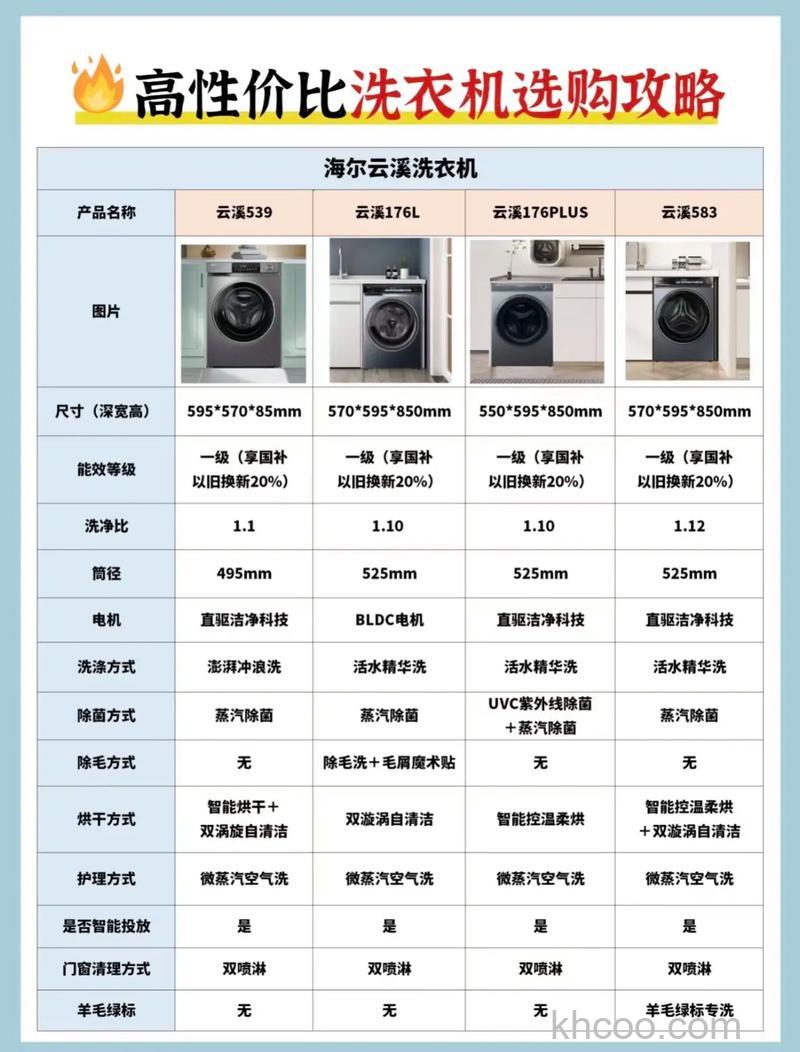 怎么选洗衣机最好用性价比最高