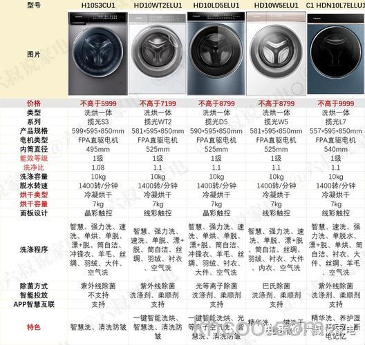 卡萨帝洗衣机怎么用