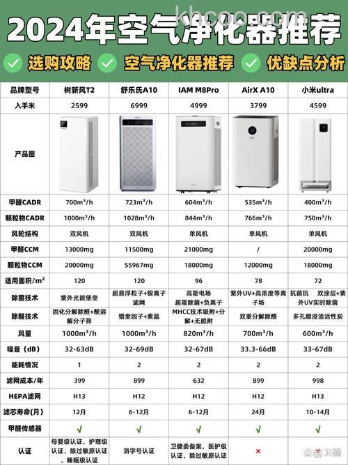 空气净化器哪个品牌好 空气净化器品牌推荐【详细介绍】
