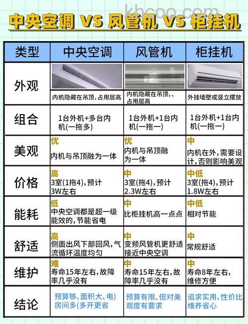空调有哪些种类 空调的种类和特点介绍【详解】