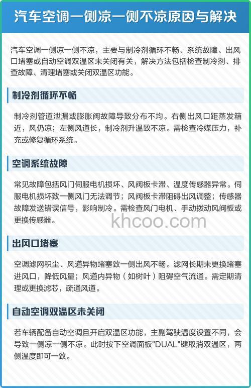 空调一边凉一边不凉可能的原因有哪些【解决办法】