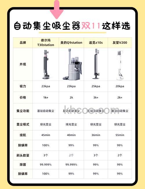 水过滤吸尘器有什么缺点 水过滤吸尘器缺点【详解】