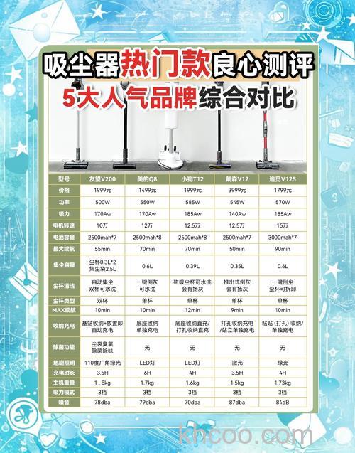 无线吸尘器实用吗 无线吸尘器介绍【详解】