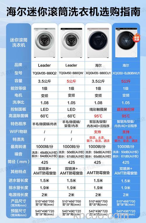 3.5公斤洗衣机能洗被罩吗 3.5公斤洗衣机多少钱【详解】