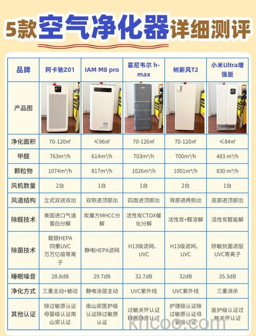 空气净化器哪个牌子好 空气净化器品牌推荐【详细介绍】