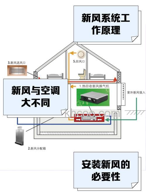 家用中央空调新风功能有哪些 家用中央空调新风功能解决方法【详解】