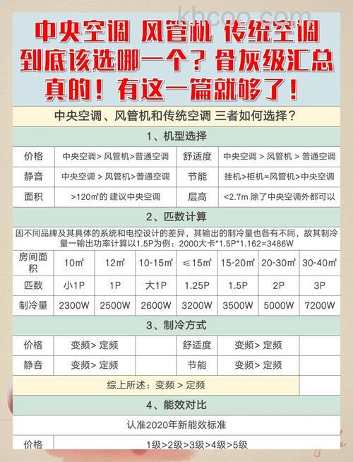 中央空调与普通空调的区别在哪 中央空调与普通空调区别介绍【详解】