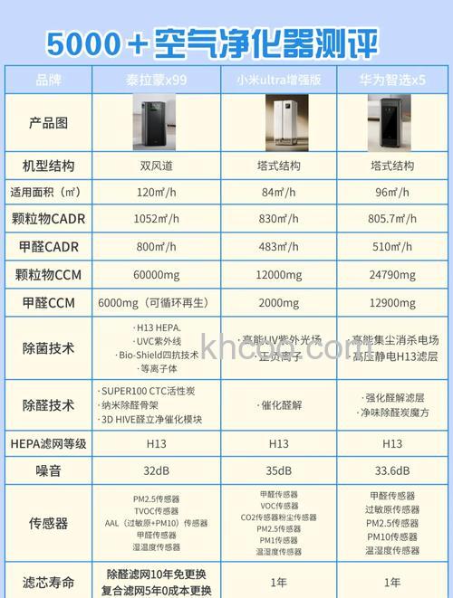 空气净化器哪个质量好 空气净化器品牌推荐【详细介绍】