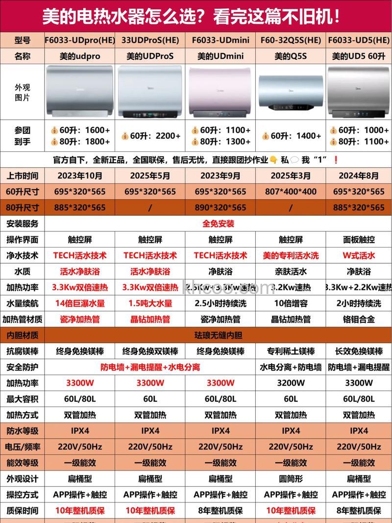 怎么选购美的电暖器 选购美的电暖器小诀窍【详解】