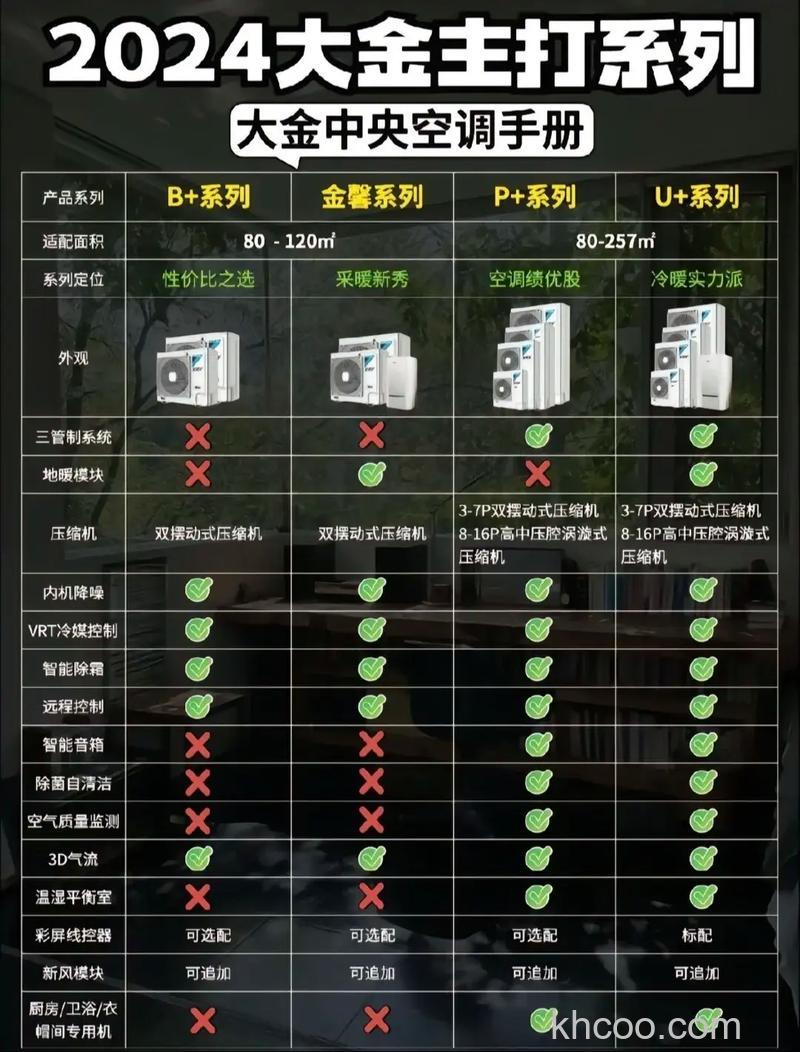 大金中央空调定频变频的优点有哪里 大金中央空调定频变频解决方法【详解】