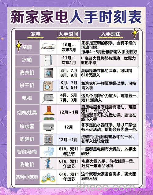 家电怎么购买省钱 家电购买省钱技巧【详解】