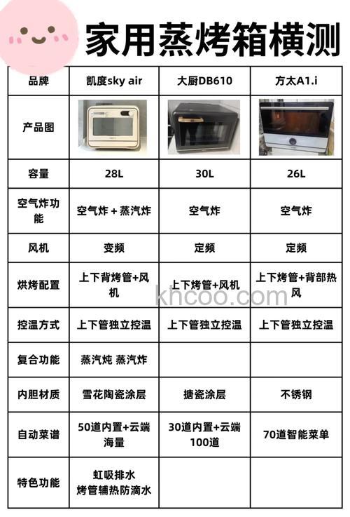 如何选烤箱/蒸烤箱 选烤箱/蒸烤箱的必看攻略【详解】