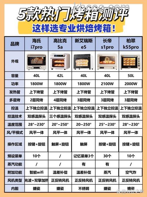 烤箱功能哪些实用 家用烤箱选购指南【详解】