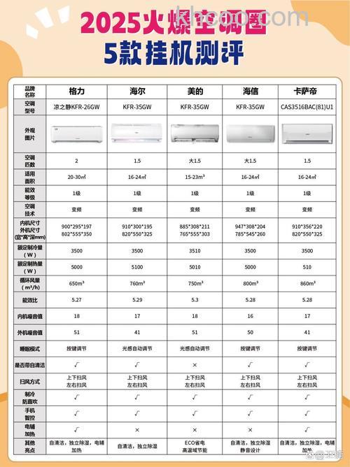 格力凉之静空调参数解析【详解】