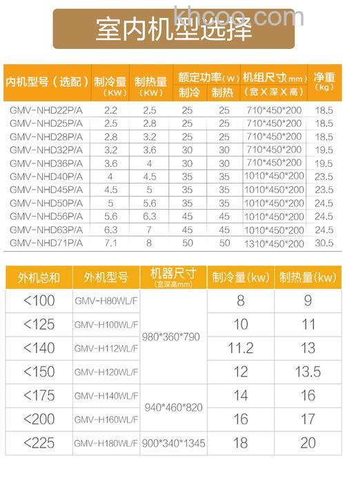 格力中央空调匹数对照表介绍【详解】