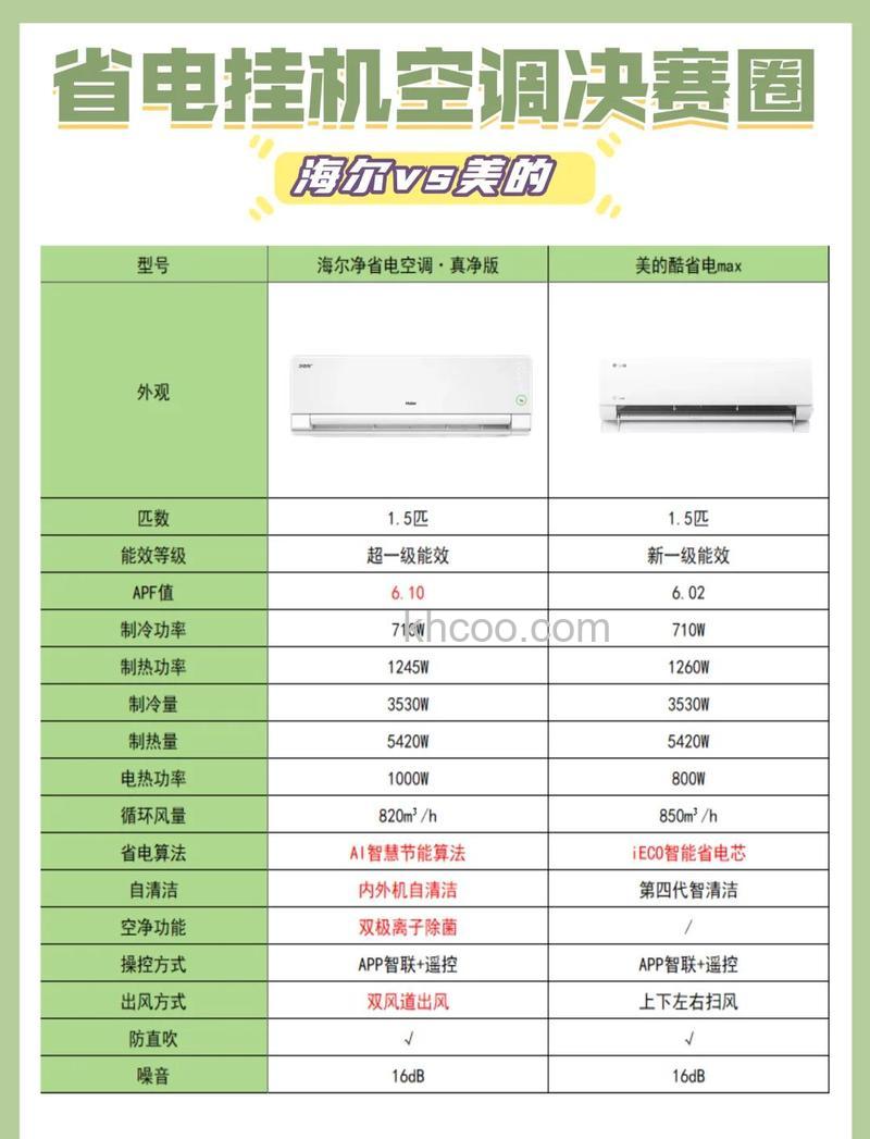 一拖三空调价格是多少 三台空调比较耗电量介绍【详解】