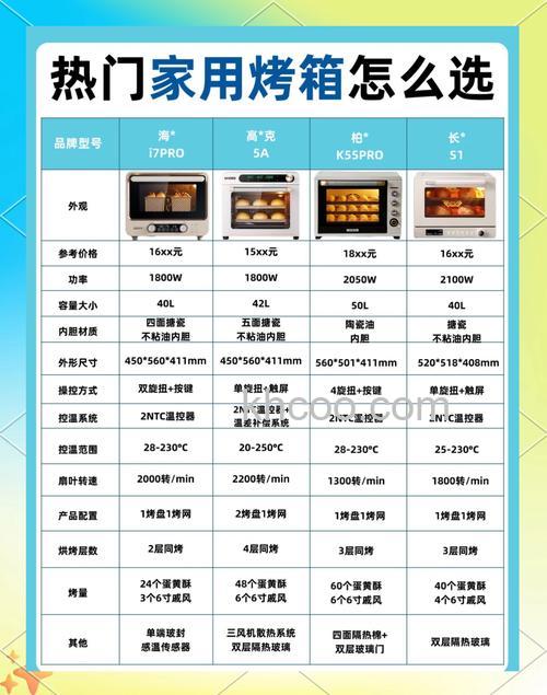 入门电烤箱选购攻略 入门电烤箱怎么选购 【详解】