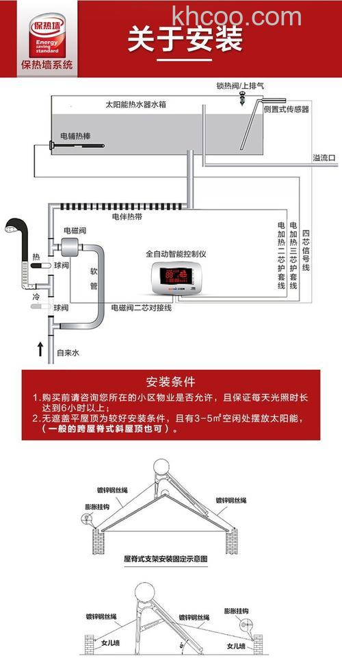 太阳雨电热水器有什么特点 太阳雨电热水器的特点介绍【详解】