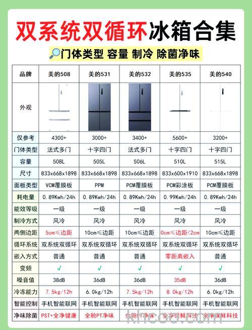 出租房冰箱买贵的还是买便宜的好点呢【详解】