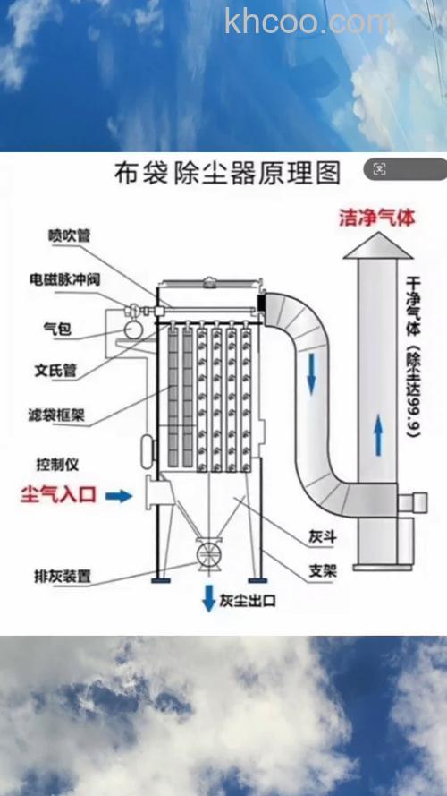 布袋除尘器是什么 布袋除尘器工作原理【详解】