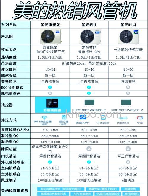 美的风管机怎么样 美的风管机哪个型号好【详解】