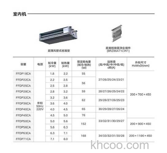大金风管机怎么样 大金风管机哪个型号好 【详解】