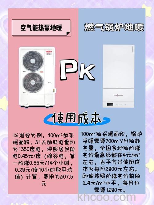 空气能热水器和燃气热水器哪个更省钱 空气能热水器和燃气热水器的对比【详解】