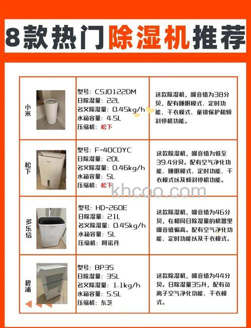 除湿机怎样选择比较好 除湿机都有哪些作用【详解】