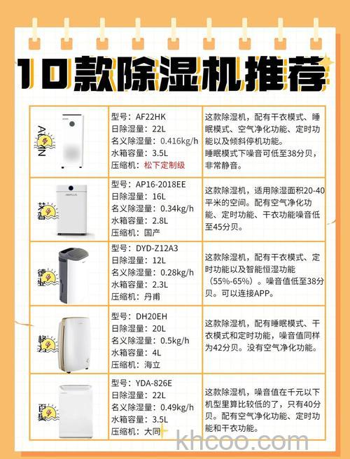 除湿机怎么选择比较好 除湿机的作用都有哪些【详解】
