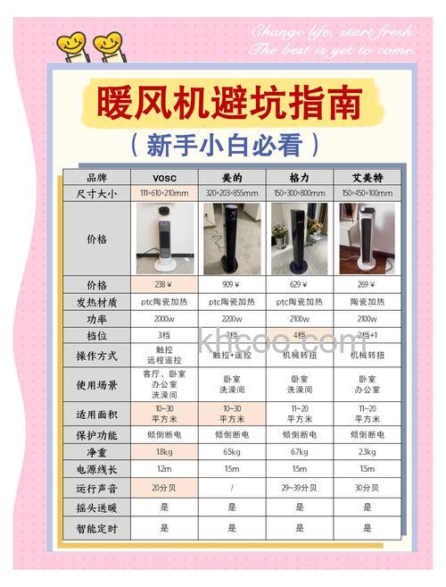 如何选购暖风机 选购暖风机指南介绍【详解】