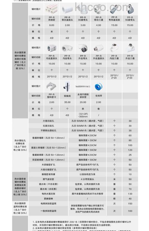 即热式电热水器额定功率多少 即热式电热水器额定功率解析【详解】