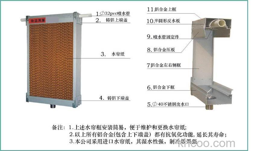 什么是水帘空调机 水帘空调机选购方法【详解】