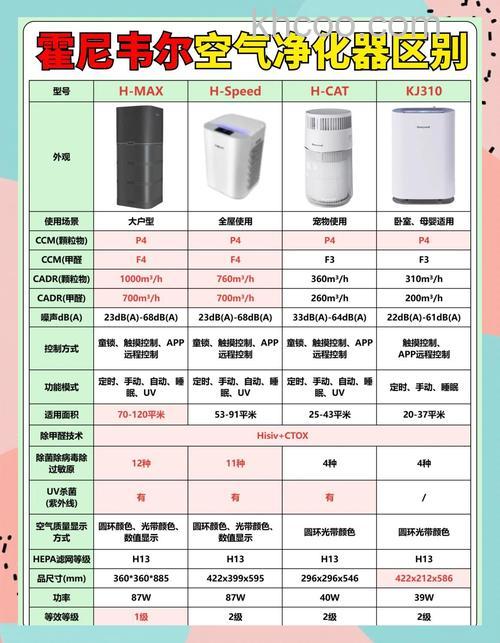 霍尼韦尔净化器好不好用 霍尼韦尔净化器特点【详细介绍】