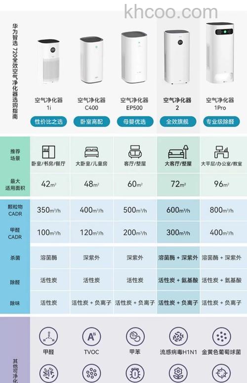 国产空气净化器哪个牌子好 国产空气净化器品牌选择【详解】