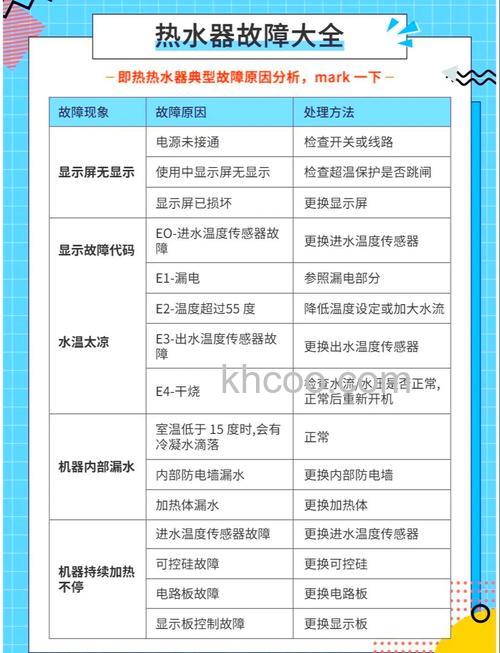 能率热水器16P7FEX的故障代码有哪些 能率热水器16P7FEX的故障代码介绍【详解】