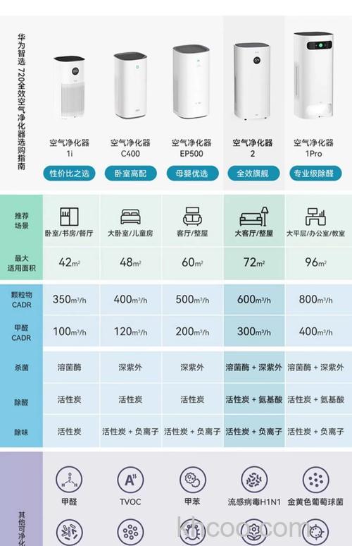哪个牌子国产净化器好 国产净化器品牌推荐【详细介绍】