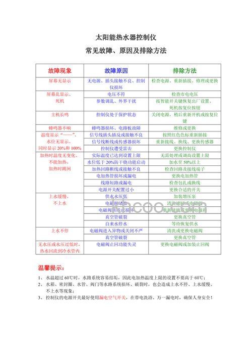 太阳能热水器控制板一直报警如何解决 太阳能热水器控制板一直报警的原因及解决方法【详解】