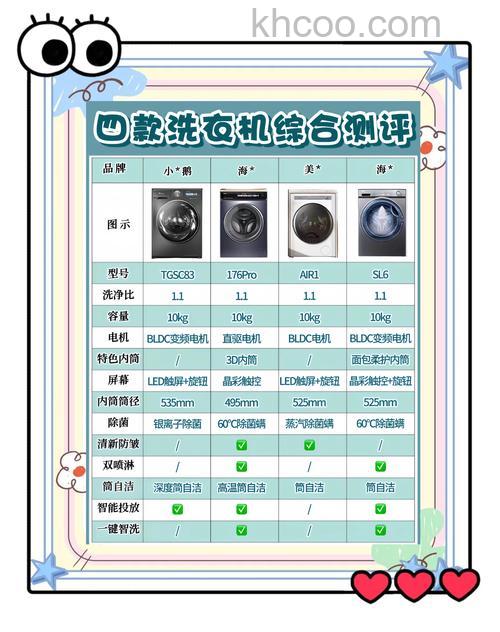 热泵洗衣机和非热泵的区别是什么 热泵洗衣机和非热泵的区别介绍【详解】