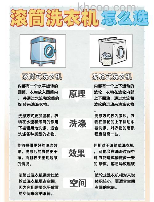滚筒洗衣机参数怎么选择 滚筒洗衣机参数选择指南【详解】